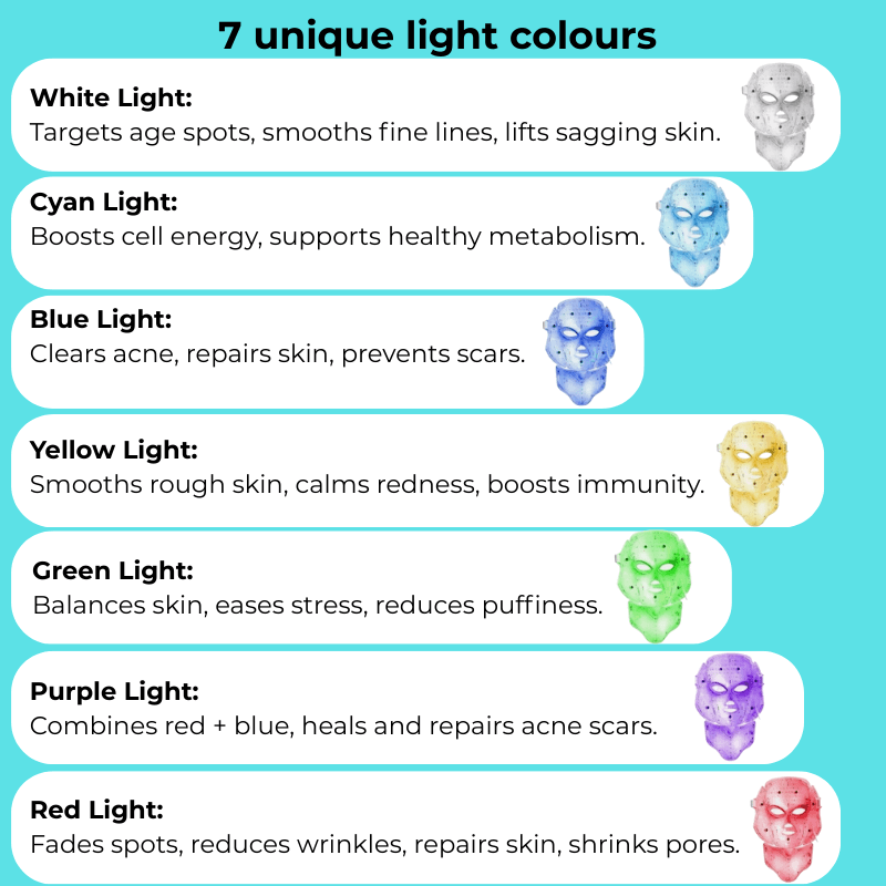 PuraClear™ LED Therapy Mask